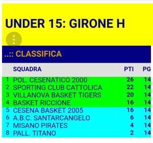 2018_02_11_U15_classifica_finale_girone