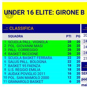 2018_03_27_U16_classifica_finale_girone