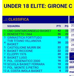 2018_03_29_U18_classifica_finale_girone