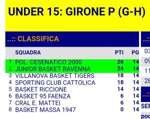 2018_04_28_U15_classifica_finale_girone_PLAYOFF