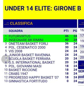 2018_05_27_U14_classifica_finale