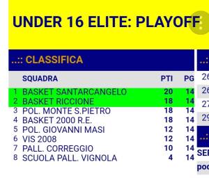 2018_05_29_U16_classifica_finale_playoff