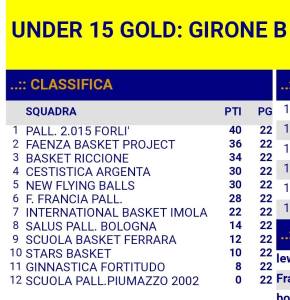 2019_04_13_U15_classifica_finale_girone