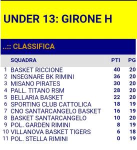 2019_04_19_U13_classifica_finale_girone