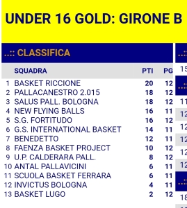 2020_01_12_U16_classifica_girone_andata