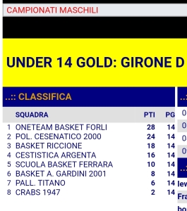 2020_02_06_U14_classifica_girone