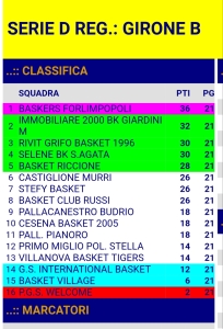 2020_04_12_classifica_D