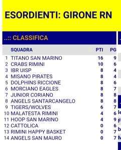 2020_04_12_classifica_Esordienti