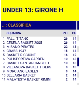 2020_04_12_classifica_U13