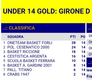 2020_04_12_classifica_U14