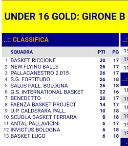 2020_04_12_classifica_U16